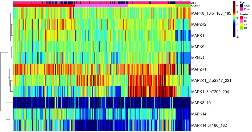 heatmap